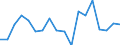 Reporting country: Australia / Measure: US Dollar / Measurement principle: Asset/Liability principle / Type of FDI: FDI positions -Total: FDI positions - Debt / Type of entity: All resident units / Accounting entry: Liabilities / FDI components: Total Direct Investment: Direct investment enterprises in direct investor