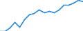 Reporting country: Australia / Measure: US Dollar / Measurement principle: Directional principle: Inward / Type of FDI: FDI positions -Total / Type of entity: All resident units / Accounting entry: Net / FDI components: Total Direct Investment