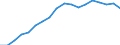 Reporting country: Australia / Measure: US Dollar / Measurement principle: Directional principle: Inward / Type of FDI: FDI positions -Total: FDI positions - Debt / Type of entity: All resident units / Accounting entry: Net / FDI components: Total Direct Investment