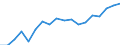 Reporting country: Australia / Measure: US Dollar / Measurement principle: Directional principle: Outward / Type of FDI: FDI positions -Total / Type of entity: All resident units / Accounting entry: Net / FDI components: Total Direct Investment