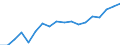 Reporting country: Australia / Measure: US Dollar / Measurement principle: Directional principle: Outward / Type of FDI: FDI positions -Total: FDI positions - Equity (including reinvestment of earnings) / Type of entity: All resident units / Accounting entry: Net / FDI components: Total Direct Investment
