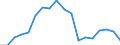 Reporting country: Australia / Measure: US Dollar / Measurement principle: Directional principle: Outward / Type of FDI: FDI positions -Total: FDI positions - Debt / Type of entity: All resident units / Accounting entry: Net / FDI components: Total Direct Investment