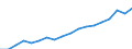Reporting country: Australia / Measure: Reported currency / Measurement principle: Asset/Liability principle / Type of FDI: FDI positions -Total / Type of entity: All resident units / Accounting entry: Assets / FDI components: Total Direct Investment