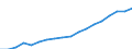 Reporting country: Australia / Measure: Reported currency / Measurement principle: Asset/Liability principle / Type of FDI: FDI positions -Total: FDI positions - Equity (including reinvestment of earnings) / Type of entity: All resident units / Accounting entry: Liabilities / FDI components: Total Direct Investment