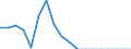 Reporting country: Australia / Measure: Reported currency / Measurement principle: Asset/Liability principle / Type of FDI: FDI positions -Total: FDI positions - Equity (including reinvestment of earnings) / Type of entity: All resident units / Accounting entry: Liabilities / FDI components: Total Direct Investment: Direct investment enterprises in direct investor