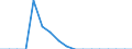 Reporting country: Australia / Measure: Reported currency / Measurement principle: Asset/Liability principle / Type of FDI: FDI positions -Total: FDI positions - Equity (including reinvestment of earnings) / Type of entity: All resident units / Accounting entry: Liabilities / FDI components: Total Direct Investment: Direct Investment between fellow enterprises