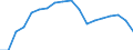 Reporting country: Australia / Measure: Reported currency / Measurement principle: Asset/Liability principle / Type of FDI: FDI positions -Total: FDI positions - Debt / Type of entity: All resident units / Accounting entry: Assets / FDI components: Total Direct Investment: Direct investor in direct invesment enterprises
