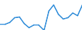 Reporting country: Australia / Measure: Reported currency / Measurement principle: Asset/Liability principle / Type of FDI: FDI positions -Total: FDI positions - Debt / Type of entity: All resident units / Accounting entry: Assets / FDI components: Total Direct Investment: Direct investment enterprises in direct investor
