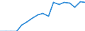 Reporting country: Australia / Measure: Reported currency / Measurement principle: Asset/Liability principle / Type of FDI: FDI positions -Total: FDI positions - Debt / Type of entity: All resident units / Accounting entry: Assets / FDI components: Total Direct Investment: Direct Investment between fellow enterprises