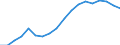 Reporting country: Australia / Measure: Reported currency / Measurement principle: Asset/Liability principle / Type of FDI: FDI positions -Total: FDI positions - Debt / Type of entity: All resident units / Accounting entry: Liabilities / FDI components: Total Direct Investment: Direct investor in direct invesment enterprises