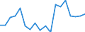 Reporting country: Australia / Measure: Reported currency / Measurement principle: Asset/Liability principle / Type of FDI: FDI positions -Total: FDI positions - Debt / Type of entity: All resident units / Accounting entry: Liabilities / FDI components: Total Direct Investment: Direct investment enterprises in direct investor