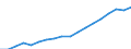 Reporting country: Australia / Measure: Reported currency / Measurement principle: Directional principle: Inward / Type of FDI: FDI positions -Total: FDI positions - Equity (including reinvestment of earnings) / Type of entity: All resident units / Accounting entry: Net / FDI components: Total Direct Investment
