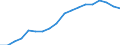 Reporting country: Australia / Measure: Reported currency / Measurement principle: Directional principle: Inward / Type of FDI: FDI positions -Total: FDI positions - Debt / Type of entity: All resident units / Accounting entry: Net / FDI components: Total Direct Investment