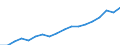 Reporting country: Australia / Measure: Reported currency / Measurement principle: Directional principle: Outward / Type of FDI: FDI positions -Total / Type of entity: All resident units / Accounting entry: Net / FDI components: Total Direct Investment
