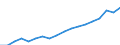 Reporting country: Australia / Measure: Reported currency / Measurement principle: Directional principle: Outward / Type of FDI: FDI positions -Total: FDI positions - Equity (including reinvestment of earnings) / Type of entity: All resident units / Accounting entry: Net / FDI components: Total Direct Investment