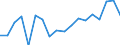 Reporting country: Australia / Measure: As a share of GDP / Measurement principle: Asset/Liability principle / Type of FDI: FDI positions -Total / Type of entity: All resident units / Accounting entry: Assets / FDI components: Total Direct Investment