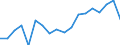 Reporting country: Australia / Measure: As a share of GDP / Measurement principle: Asset/Liability principle / Type of FDI: FDI positions -Total / Type of entity: All resident units / Accounting entry: Liabilities / FDI components: Total Direct Investment