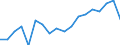 Reporting country: Australia / Measure: As a share of GDP / Measurement principle: Directional principle: Inward / Type of FDI: FDI positions -Total / Type of entity: All resident units / Accounting entry: Net / FDI components: Total Direct Investment