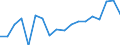 Reporting country: Australia / Measure: As a share of GDP / Measurement principle: Directional principle: Outward / Type of FDI: FDI positions -Total / Type of entity: All resident units / Accounting entry: Net / FDI components: Total Direct Investment