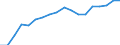 Reporting country: Austria / Measure: US Dollar / Measurement principle: Asset/Liability principle / Type of FDI: FDI positions -Total / Type of entity: All resident units: Resident Operating Units (Non-SPEs) / Accounting entry: Assets / FDI components: Total Direct Investment