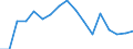 Reporting country: Austria / Measure: US Dollar / Measurement principle: Asset/Liability principle / Type of FDI: FDI positions -Total: FDI positions - Equity (including reinvestment of earnings) / Type of entity: All resident units / Accounting entry: Assets / FDI components: Total Direct Investment: Direct investor in direct invesment enterprises