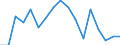 Reporting country: Austria / Measure: US Dollar / Measurement principle: Asset/Liability principle / Type of FDI: FDI positions -Total: FDI positions - Equity (including reinvestment of earnings) / Type of entity: All resident units / Accounting entry: Liabilities / FDI components: Total Direct Investment