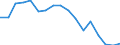 Reporting country: Austria / Measure: US Dollar / Measurement principle: Asset/Liability principle / Type of FDI: FDI positions -Total: FDI positions - Equity (including reinvestment of earnings) / Type of entity: All resident units: Resident SPEs / Accounting entry: Assets / FDI components: Total Direct Investment: Direct investor in direct invesment enterprises