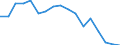 Reporting country: Austria / Measure: US Dollar / Measurement principle: Asset/Liability principle / Type of FDI: FDI positions -Total: FDI positions - Equity (including reinvestment of earnings) / Type of entity: All resident units: Resident SPEs / Accounting entry: Liabilities / FDI components: Total Direct Investment: Direct investor in direct invesment enterprises
