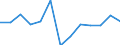 Reporting country: Australia / Currency: US Dollar / Measurement principle: Directional principle: Inward / Type of FDI: FDI positions -Total / Type of entity: All resident units / Accounting entry: Net / Level of counterpart: Immediate counterpart (Immediate investor or immediate host) / Partner country/territory: WORLD: WORLD unallocated and confidential