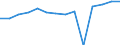 Reporting country: Australia / Currency: US Dollar / Measurement principle: Directional principle: Inward / Type of FDI: FDI positions -Total / Type of entity: All resident units / Accounting entry: Net / Level of counterpart: Immediate counterpart (Immediate investor or immediate host) / Partner country/territory: OECD