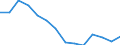Reporting country: Australia / Currency: US Dollar / Measurement principle: Directional principle: Inward / Type of FDI: FDI positions -Total / Type of entity: All resident units / Accounting entry: Net / Level of counterpart: Immediate counterpart (Immediate investor or immediate host) / Partner country/territory: OECD: Belgium