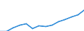 Reporting country: Australia / Currency: US Dollar / Measurement principle: Directional principle: Inward / Type of FDI: FDI positions -Total / Type of entity: All resident units / Accounting entry: Net / Level of counterpart: Immediate counterpart (Immediate investor or immediate host) / Partner country/territory: OECD: Canada