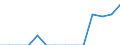 Reporting country: Australia / Currency: US Dollar / Measurement principle: Directional principle: Inward / Type of FDI: FDI positions -Total / Type of entity: All resident units / Accounting entry: Net / Level of counterpart: Immediate counterpart (Immediate investor or immediate host) / Partner country/territory: OECD: Finland