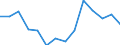 Reporting country: Australia / Currency: US Dollar / Measurement principle: Directional principle: Inward / Type of FDI: FDI positions -Total / Type of entity: All resident units / Accounting entry: Net / Level of counterpart: Immediate counterpart (Immediate investor or immediate host) / Partner country/territory: OECD: Germany