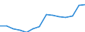 Reporting country: Australia / Currency: US Dollar / Measurement principle: Directional principle: Inward / Type of FDI: FDI positions -Total / Type of entity: All resident units / Accounting entry: Net / Level of counterpart: Immediate counterpart (Immediate investor or immediate host) / Partner country/territory: OECD: Ireland