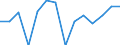 Reporting country: Australia / Currency: US Dollar / Measurement principle: Directional principle: Inward / Type of FDI: FDI positions -Total / Type of entity: All resident units / Accounting entry: Net / Level of counterpart: Immediate counterpart (Immediate investor or immediate host) / Partner country/territory: OECD: Italy
