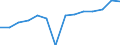 Reporting country: Australia / Currency: US Dollar / Measurement principle: Directional principle: Inward / Type of FDI: FDI positions -Total / Type of entity: All resident units / Accounting entry: Net / Level of counterpart: Immediate counterpart (Immediate investor or immediate host) / Partner country/territory: OECD: Japan