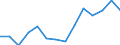 Reporting country: Australia / Currency: US Dollar / Measurement principle: Directional principle: Inward / Type of FDI: FDI positions -Total / Type of entity: All resident units / Accounting entry: Net / Level of counterpart: Immediate counterpart (Immediate investor or immediate host) / Partner country/territory: OECD: Luxembourg