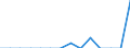 Reporting country: Australia / Currency: US Dollar / Measurement principle: Directional principle: Inward / Type of FDI: FDI positions -Total / Type of entity: All resident units / Accounting entry: Net / Level of counterpart: Immediate counterpart (Immediate investor or immediate host) / Partner country/territory: OECD: Mexico
