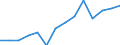 Reporting country: Australia / Currency: US Dollar / Measurement principle: Directional principle: Inward / Type of FDI: FDI positions -Total / Type of entity: All resident units / Accounting entry: Net / Level of counterpart: Immediate counterpart (Immediate investor or immediate host) / Partner country/territory: OECD: Netherlands