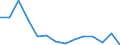 Reporting country: Australia / Currency: US Dollar / Measurement principle: Directional principle: Inward / Type of FDI: FDI positions -Total / Type of entity: All resident units / Accounting entry: Net / Level of counterpart: Immediate counterpart (Immediate investor or immediate host) / Partner country/territory: OECD: New Zealand