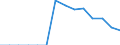 Reporting country: Australia / Currency: US Dollar / Measurement principle: Directional principle: Inward / Type of FDI: FDI positions -Total / Type of entity: All resident units / Accounting entry: Net / Level of counterpart: Immediate counterpart (Immediate investor or immediate host) / Partner country/territory: OECD: Norway