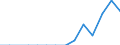 Reporting country: Australia / Currency: US Dollar / Measurement principle: Directional principle: Inward / Type of FDI: FDI positions -Total / Type of entity: All resident units / Accounting entry: Net / Level of counterpart: Immediate counterpart (Immediate investor or immediate host) / Partner country/territory: OECD: Poland