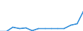 Reporting country: Australia / Currency: US Dollar / Measurement principle: Directional principle: Inward / Type of FDI: FDI positions -Total / Type of entity: All resident units / Accounting entry: Net / Level of counterpart: Immediate counterpart (Immediate investor or immediate host) / Partner country/territory: OECD: Sweden