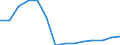 Reporting country: Australia / Currency: US Dollar / Measurement principle: Directional principle: Inward / Type of FDI: FDI positions -Total / Type of entity: All resident units / Accounting entry: Net / Level of counterpart: Immediate counterpart (Immediate investor or immediate host) / Partner country/territory: OECD: Switzerland
