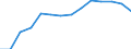 Reporting country: Australia / Currency: US Dollar / Measurement principle: Directional principle: Inward / Type of FDI: FDI positions -Total / Type of entity: All resident units / Accounting entry: Net / Level of counterpart: Immediate counterpart (Immediate investor or immediate host) / Partner country/territory: OECD: United States