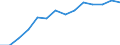 Reporting country: Australia / Currency: US Dollar / Measurement principle: Directional principle: Inward / Type of FDI: FDI positions -Total / Type of entity: All resident units / Accounting entry: Net / Level of counterpart: Immediate counterpart (Immediate investor or immediate host) / Partner country/territory: WORLD / Economic activity: Mining and quarrying