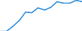 Reporting country: Australia / Currency: US Dollar / Measurement principle: Directional principle: Inward / Type of FDI: FDI positions -Total / Type of entity: All resident units / Accounting entry: Net / Level of counterpart: Immediate counterpart (Immediate investor or immediate host) / Partner country/territory: WORLD / Economic activity: Total Primary sector