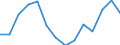 Reporting country: Australia / Currency: US Dollar / Measurement principle: Directional principle: Inward / Type of FDI: FDI positions -Total / Type of entity: All resident units / Accounting entry: Net / Level of counterpart: Immediate counterpart (Immediate investor or immediate host) / Partner country/territory: WORLD / Economic activity: Manufacturing