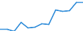 Reporting country: Australia / Currency: US Dollar / Measurement principle: Directional principle: Inward / Type of FDI: FDI positions -Total / Type of entity: All resident units / Accounting entry: Net / Level of counterpart: Immediate counterpart (Immediate investor or immediate host) / Partner country/territory: WORLD / Economic activity: Electricity, gas, steam and air conditioning supply